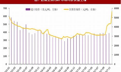 汽车天然气价格最新价格2024年,2021年车用天然气价格