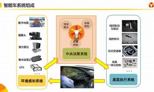 汽车驾驶室控制装置设计方案,汽车驾驶室控制装置设计