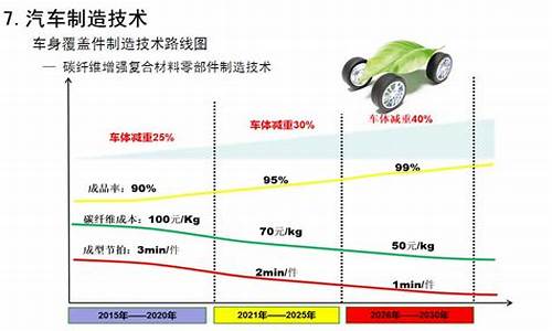 新能源汽车发展路线图2.0,新能源汽车发展路线