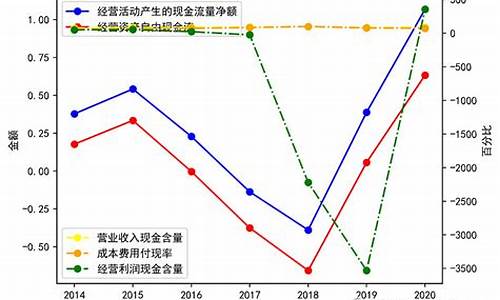 长安汽车股市分析,长安汽车股票分析报告