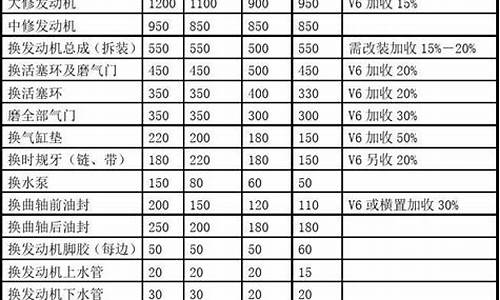 汽车烧机油维修价格表一览表_汽车烧机油大修