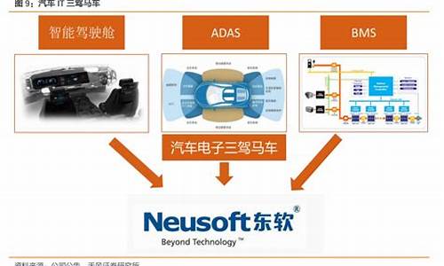 汽车ITS系统_汽车its