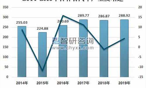 吉林汽车报价,吉林汽车报价新能源