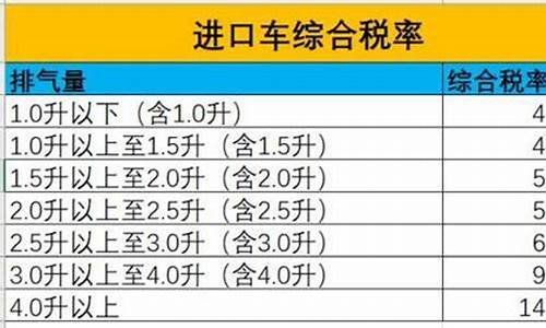 高档汽车关税多少_汽车关税税率