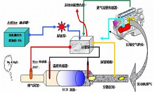 治理汽车尾气排放的意义_汽车尾气处理有利于实现碳中和