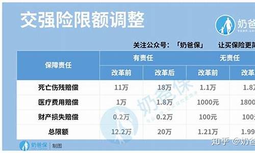 上海汽车保险新规_上海汽车保险费