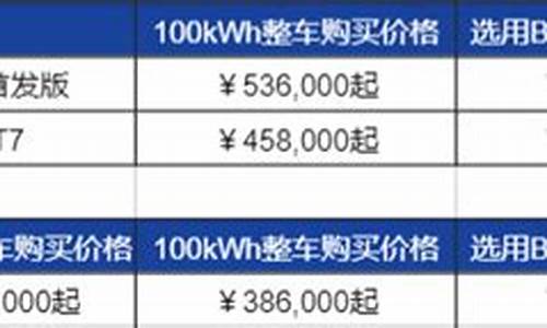 蔚来汽车报价表_蔚来车型报价