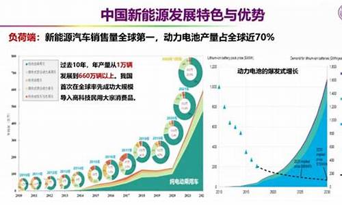 新能源汽车目前发展遇到的瓶颈有哪些?_新能源汽车当前的瓶颈