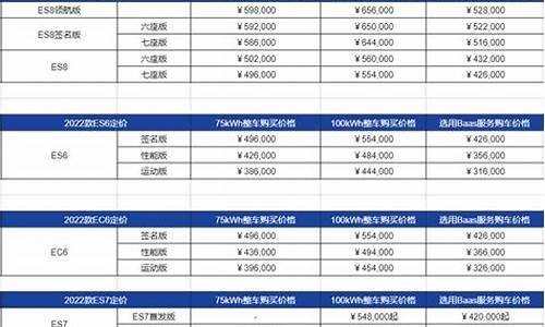 新能源蔚来汽车价格表_新能源蔚来汽车价格表