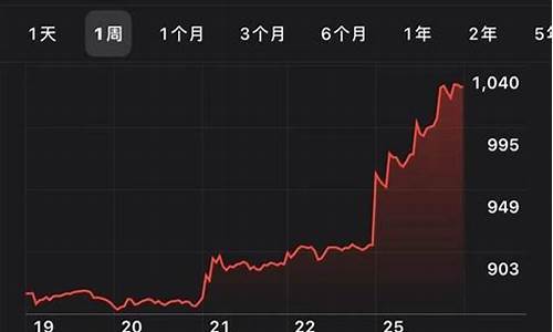 特斯拉股价最低是哪一年,特斯拉股票历史价格一览表