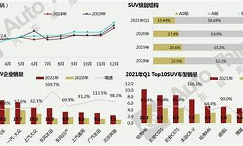 5月份汽车产销量,5月份汽车销量预测分析