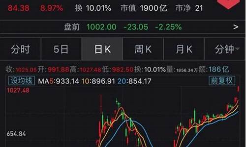 特斯拉股价实时行情查询_特斯拉股价实时行情查询