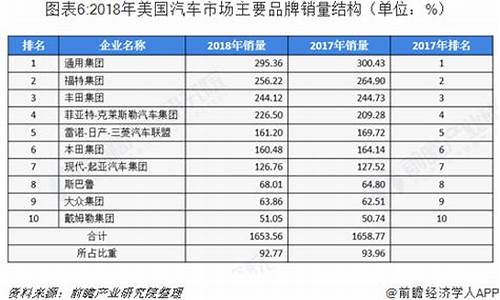 国外汽车销售网站_国外汽车销售