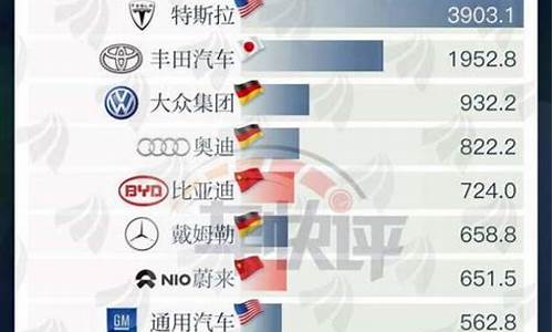 小米汽车市值排名全球第几_小米汽车市值排名