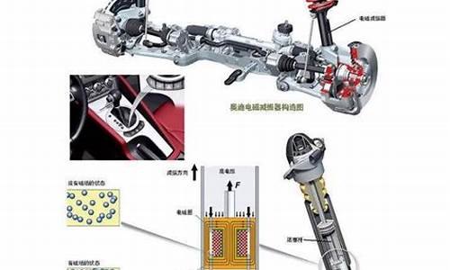 哪个品牌的车悬挂做得好,最好的汽车悬挂品牌