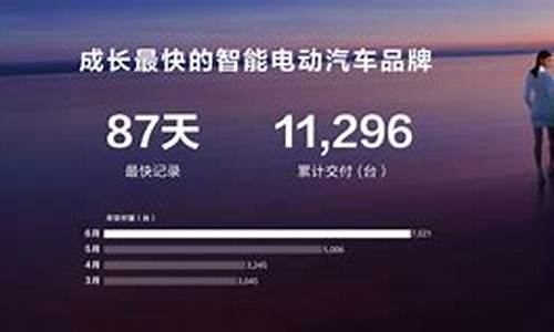 2022款华为汽车,华为问界汽车销量火爆