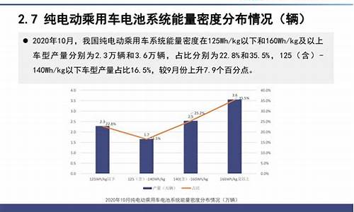 新能源汽车电池价格趋势_新能源汽车电池价格下降