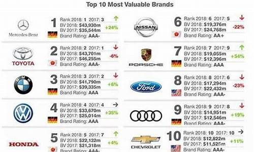 美国汽车品牌排行榜2020,美国汽车品牌档次排名最新