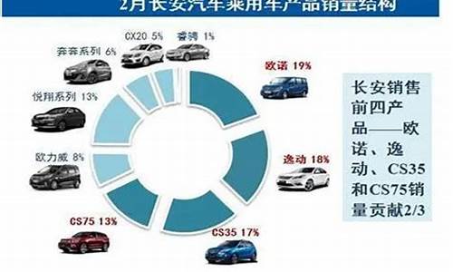 长安汽车行情走势,长安汽车下周走势分析