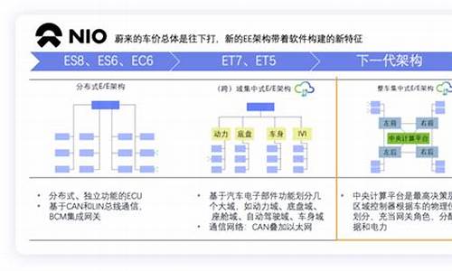 蔚来汽车的股东架构分析_蔚来汽车的股东架构