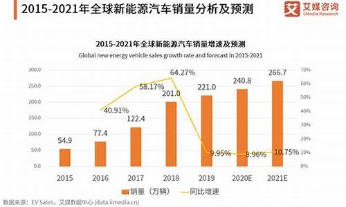 中国新能源汽车2021年_中国新能源汽车十年路