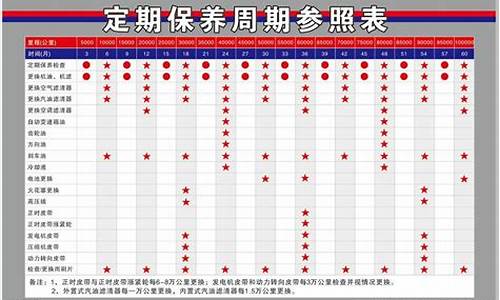 汽车保养周期一览表 示意图_汽车保养周期表格