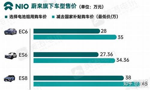 蔚来汽车定价,蔚来汽车定价多少