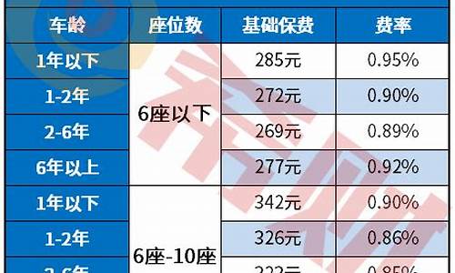 小型汽车的保险多少钱一年_小型汽车的保险多少钱