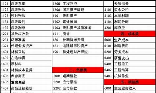 购买汽车保险会计分录大全_购买汽车保险会计分录