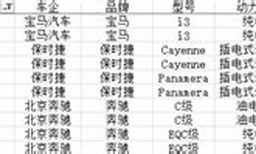 三明市汽车4s店一站式上牌_三明汽车上牌量