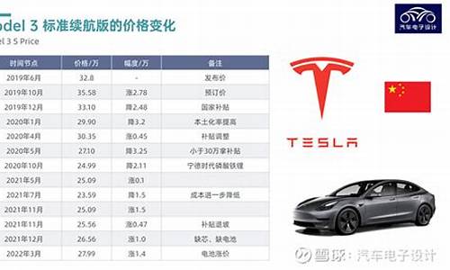 特斯拉价格上调_特斯拉价格调整记录最新