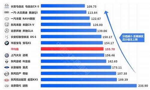 2020国产汽车质量排行榜前十名_2020国产汽车质量排行榜