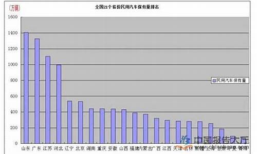 台州汽车保有量在全国排第几_台州汽车保有量在全国排第几