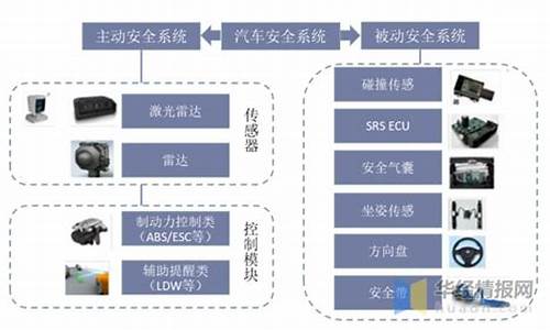 汽车安全系统制造商,汽车安全系统龙头