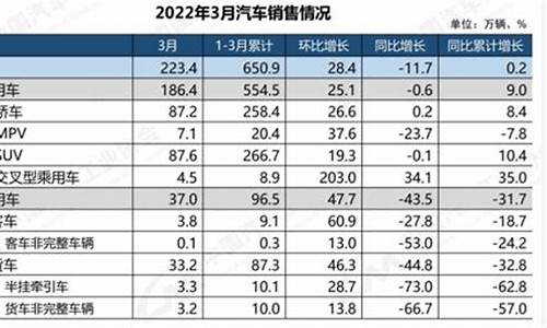 长安汽车盈利能力分析论文,长安汽车盈利能力分析