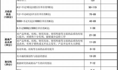 汽车评价改进怎么写,对汽车的评价短语