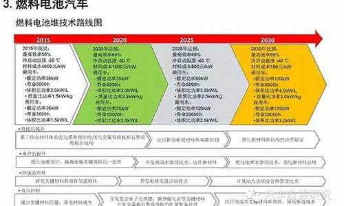 节能汽车技术,节能汽车技术路线