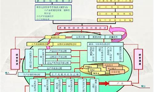 汽车质量管理办法,汽车质量管理体系标准及指南2022最新版