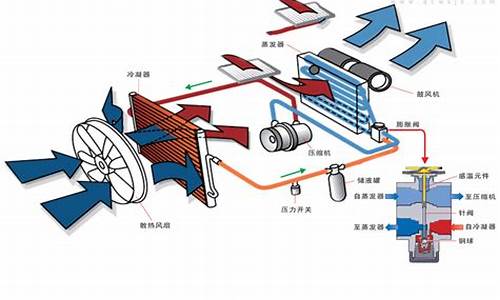 汽车冷凝器图解,汽车冷凝器的作用功能