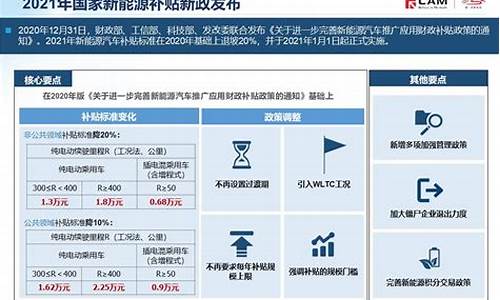 武汉新能源补贴车型名单_武汉新能源汽车补贴目录