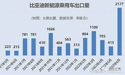 比亚迪新能源汽车出口数据分析,比亚迪新能源汽车出口数据分析图