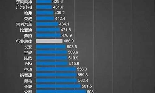 国产汽车质量排行榜前十名车标_国产车型质量排名