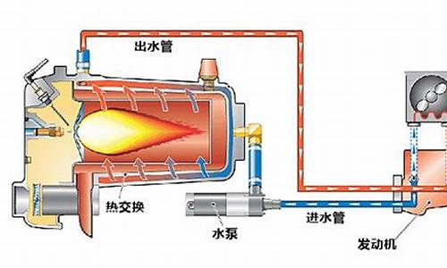 汽车预热器工作原理图,汽车预热器原理