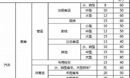 三轮汽车报废年限新规定_三轮汽车报废年限