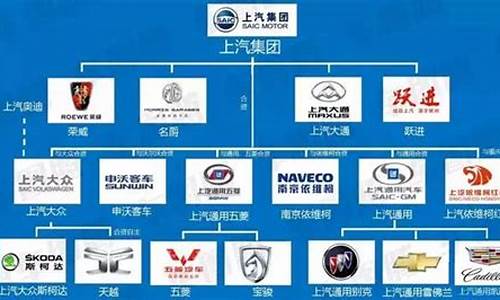 汽车企业国企有哪些,汽车企业的国企