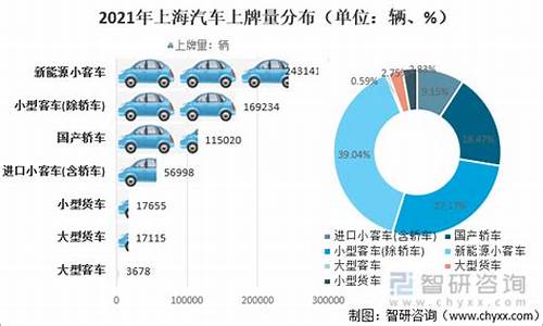 上海汽车上牌照要多少钱,上海汽车上牌费用