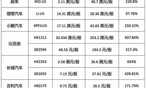 新能源汽车价格3至5万车型_新能源汽车价格3至5万车型图片