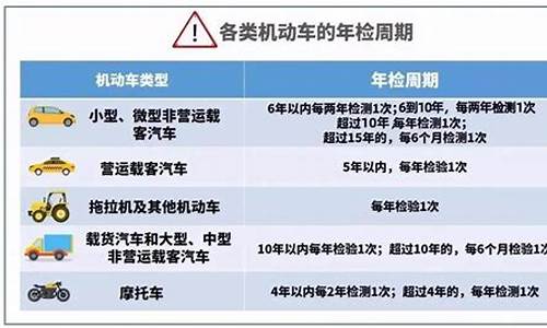 汽车年检超过规定时间怎么办,2020年汽车年检新规定车辆超过