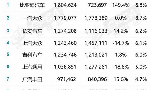 特斯拉5月份销量暴涨原因_特斯拉5月份销量