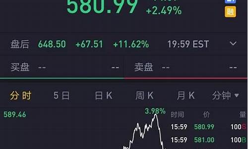 特斯拉2019年股价_特斯拉2019股价走势图